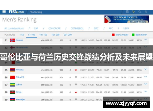 哥伦比亚与荷兰历史交锋战绩分析及未来展望